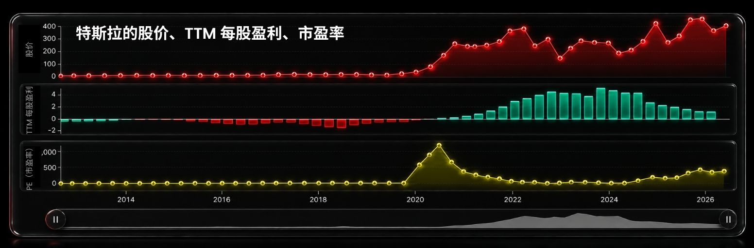 D Prime 市场分析 | SpaceX 还能成为下一个特斯拉吗？