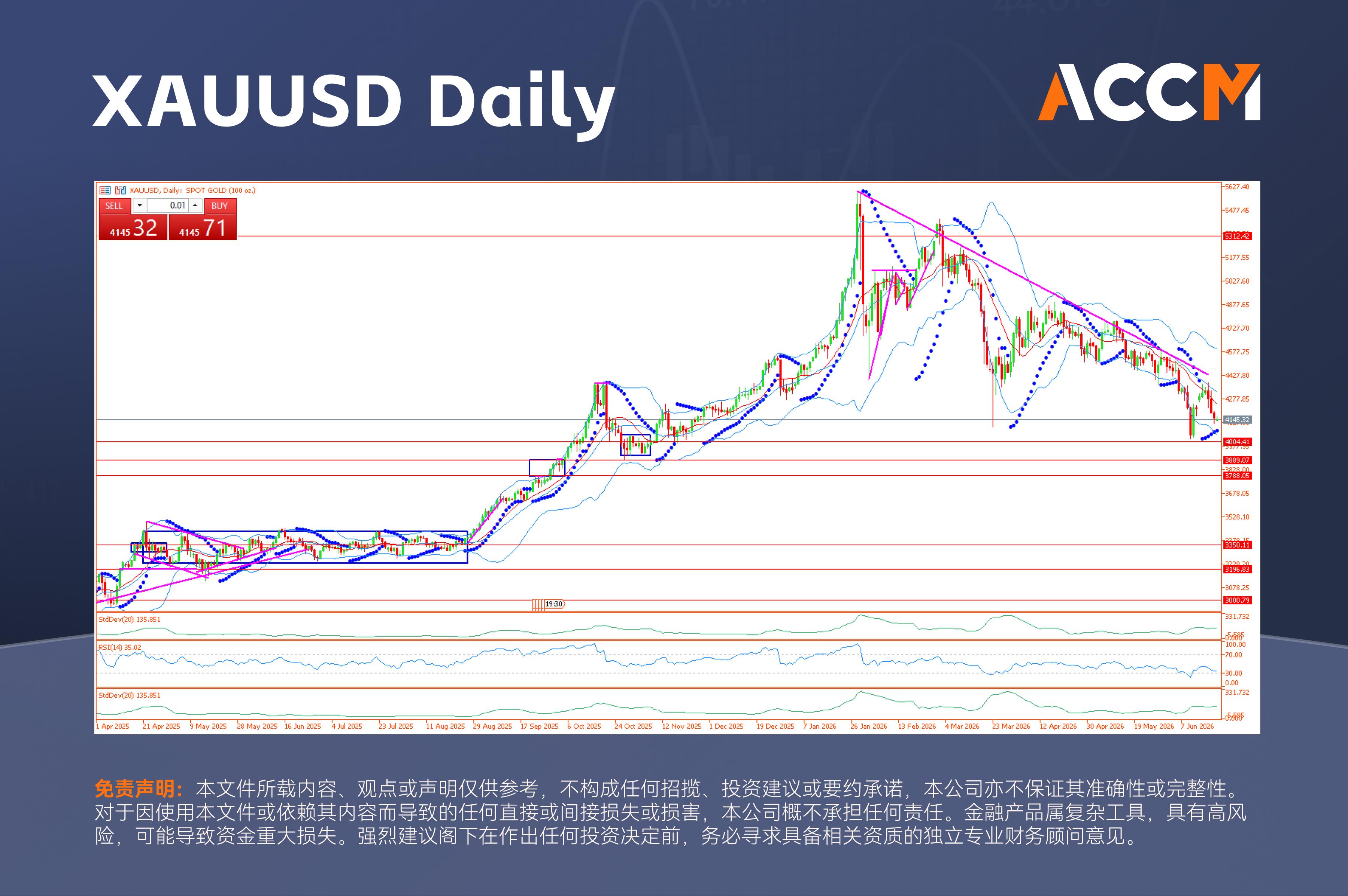 ACCM:霍尔木兹的旋转门,油价反弹,而强势美元将黄金进一步压低
