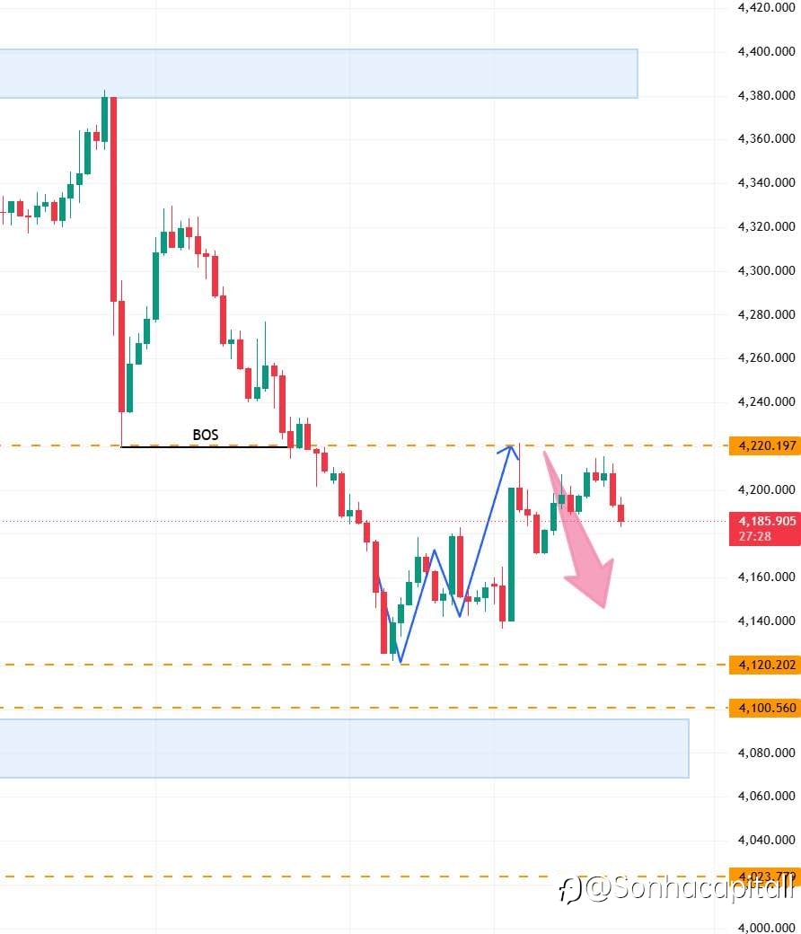 Xauusd