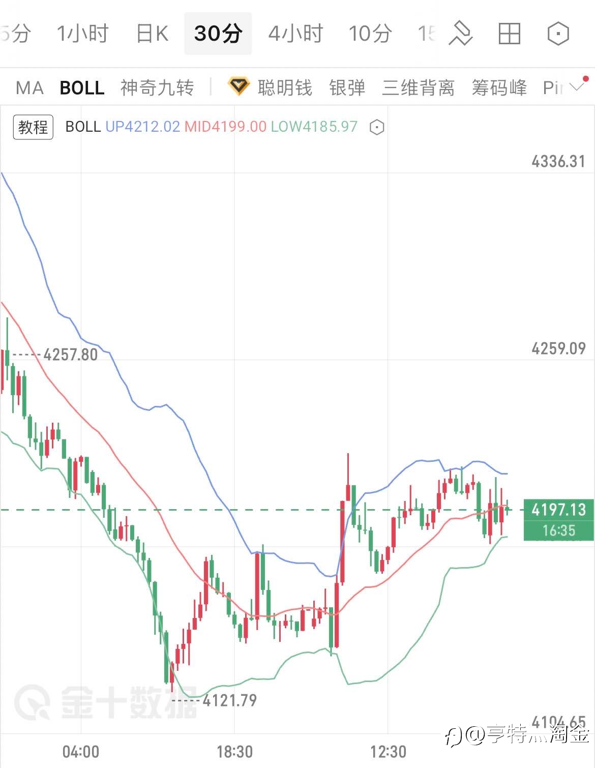 6.22午夜金评