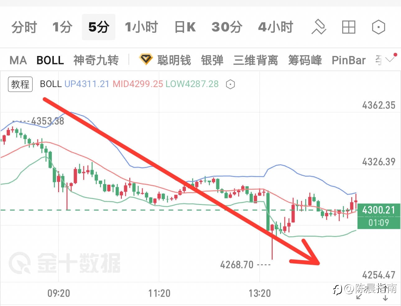 星期日给出展望今天兑现近100典空间