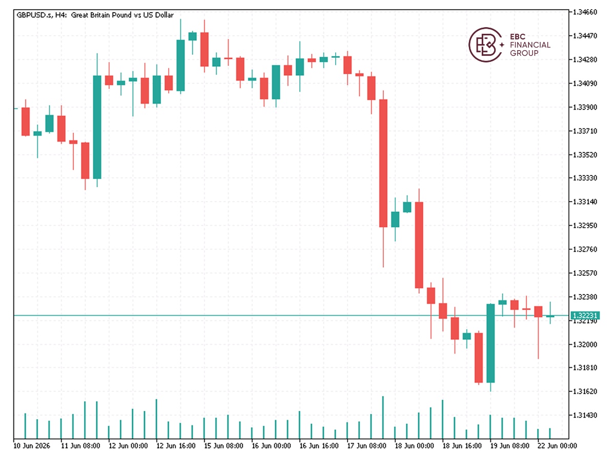 EBC Markets Briefing | Sterling down on report that Starmer could quit soon