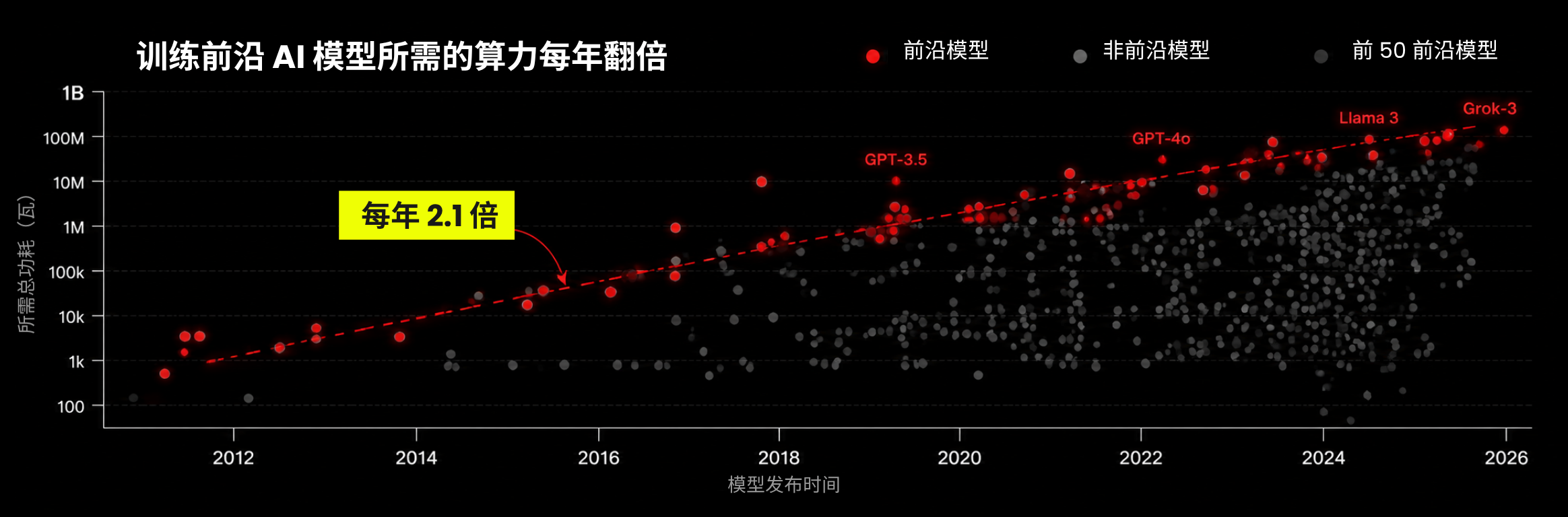 D Prime 市场分析 | SpaceX 还能成为下一个特斯拉吗？