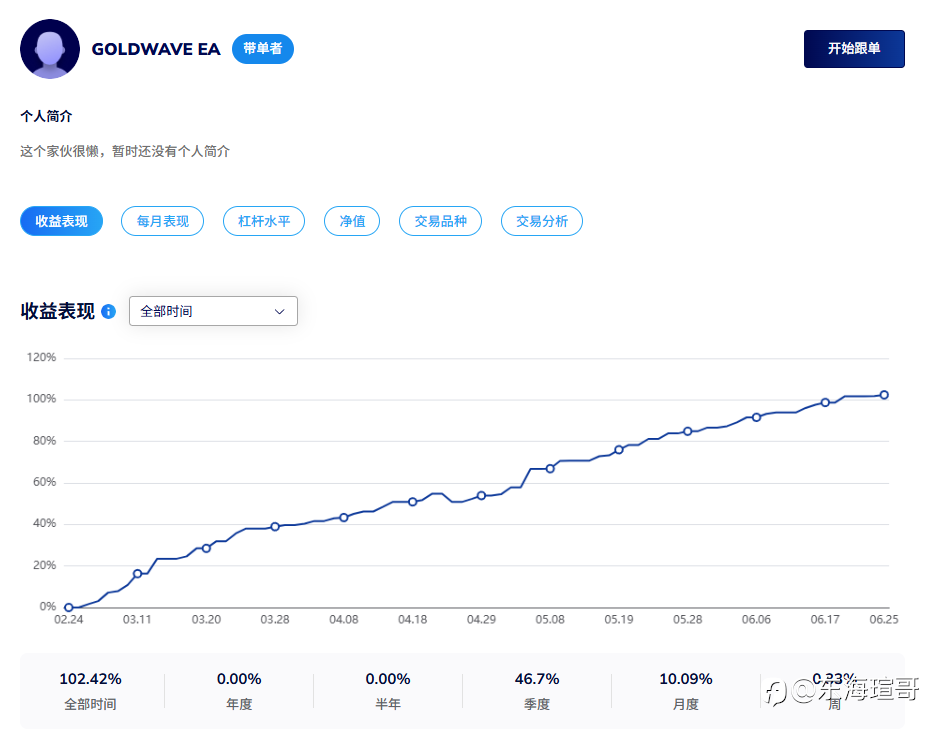 一次一單+黃金突破!