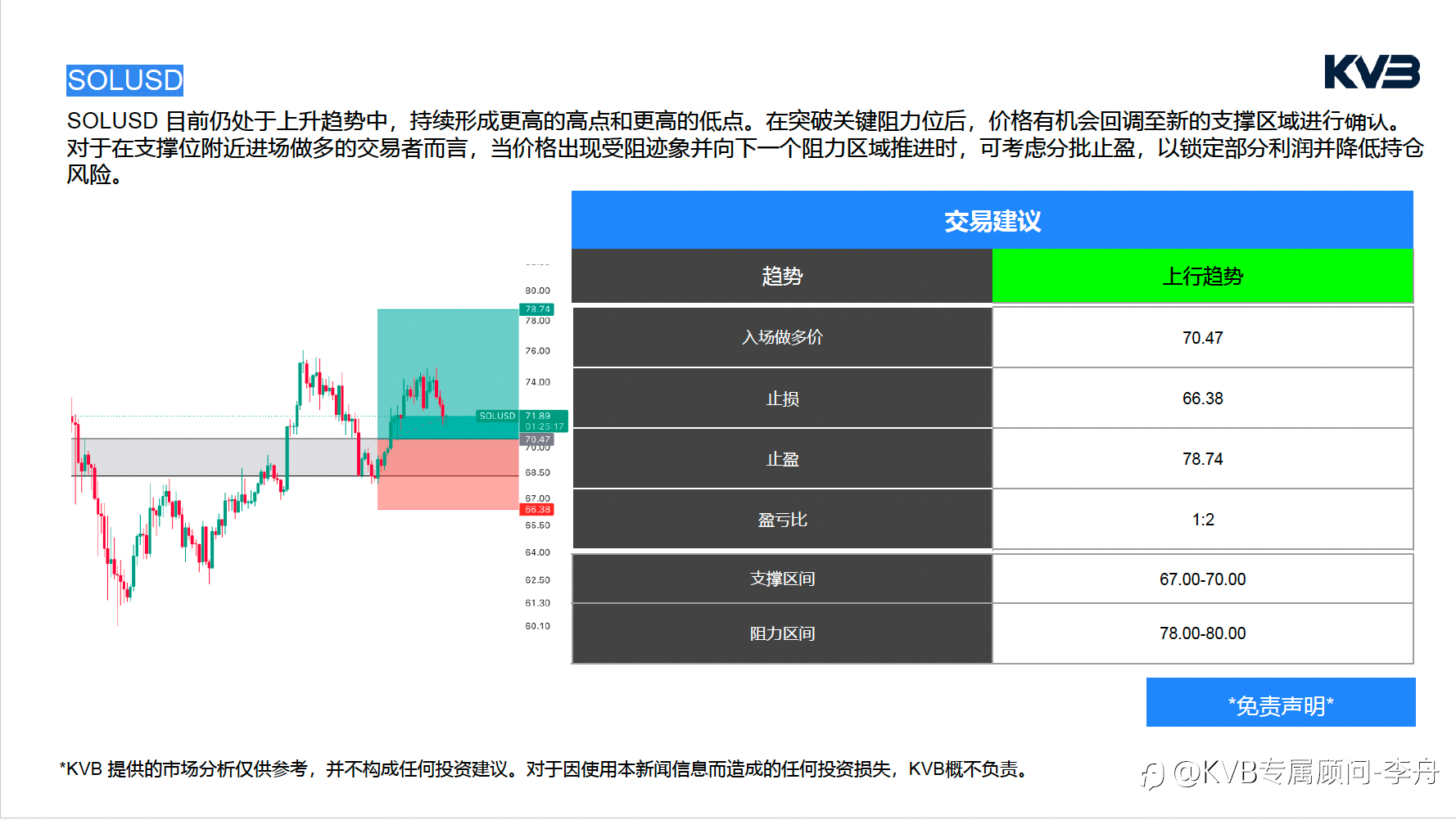 今日06.23周二|市场分析🧐🚨120美元油价梦彻底破灭?伊朗原油回归在即,美伊和谈或引爆新一轮暴跌!