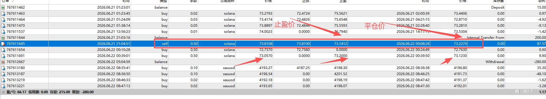 这是一篇关于平台使用体验的文章