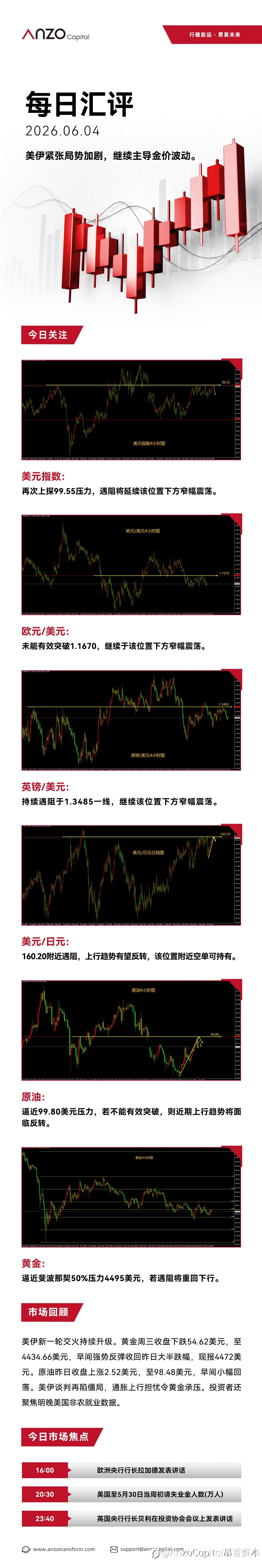 【北京时间·2026年06月04日·每日汇评】