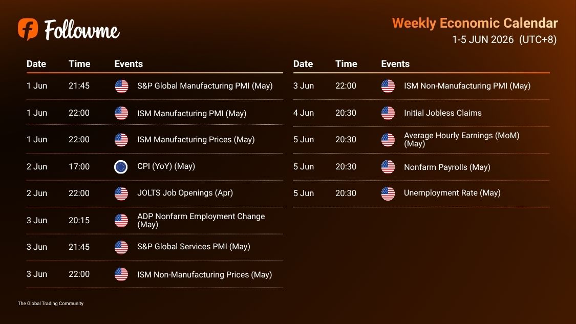 Weekly Economic Calendar: Week of 1 - 5 June 2026