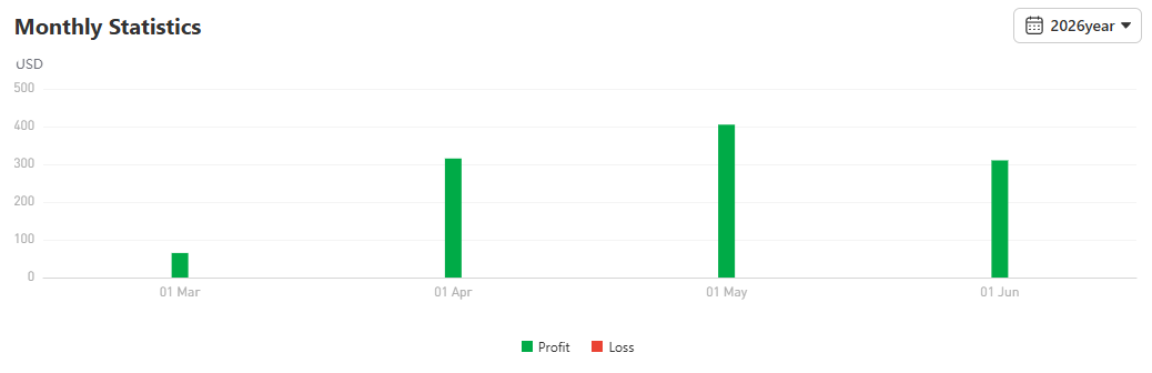 Bukan Hoki! Trader Ini Konsisten Profit dari EUR/USD dengan Win Rate Tinggi