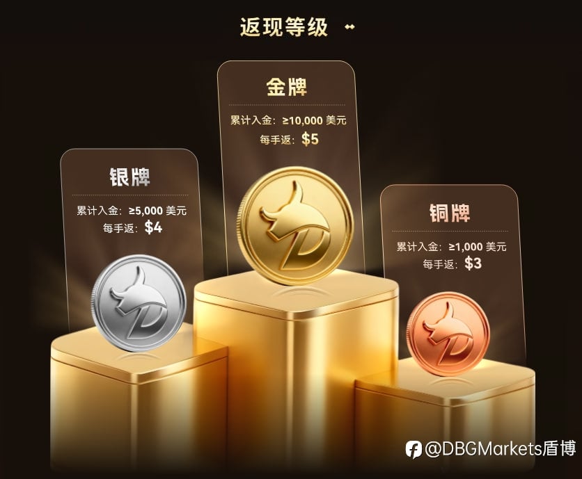 19周年庆｜DBG黄金返现盛典再启！