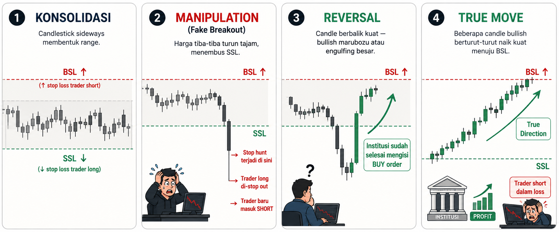 Filosofi ICT, Liquidity, dan Stop Hunt Cara Institusi Mengambil Posisi di Pasar