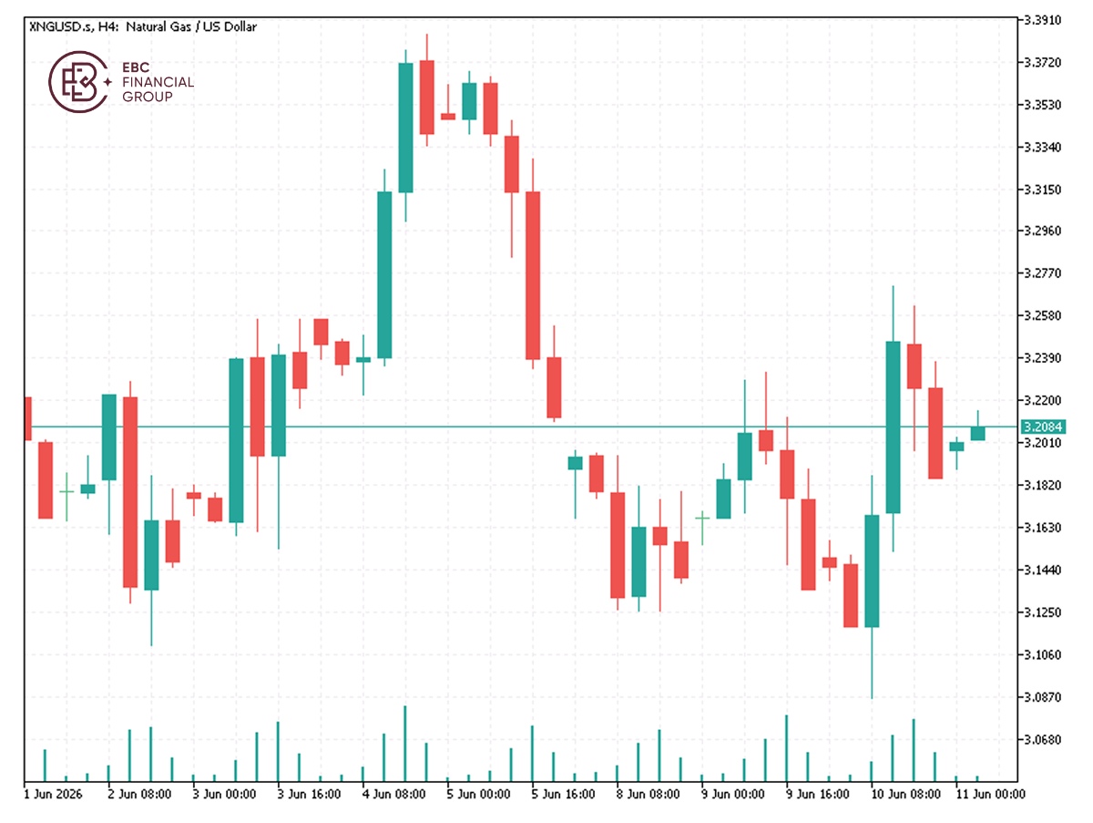 EBC Markets Briefing | Energy prices jump after closure of Strait of Hormuz