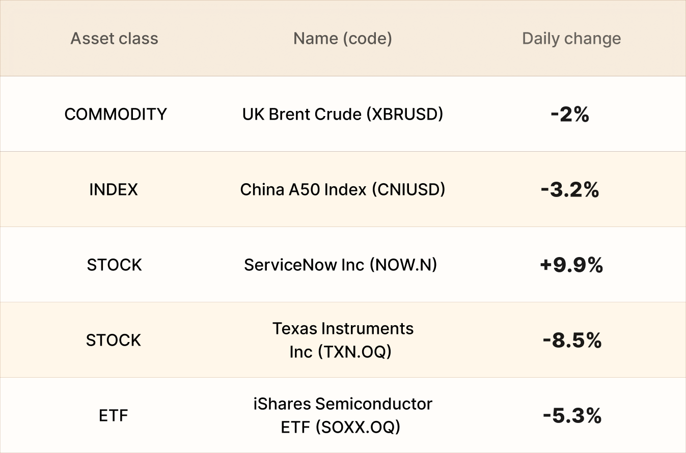 EBC Markets Briefing | Wall St slips following hot inflation data