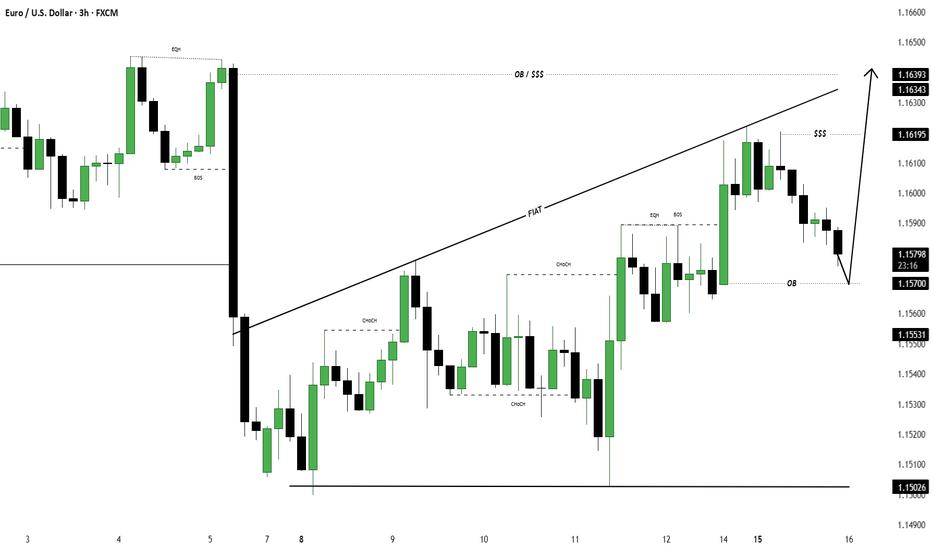 EURUSD
