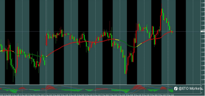 ETO Markets 每日汇评｜黄金冲高至 4595 后回落，欧美反弹至 1.1685 附近，镑日逼近 214.7 阻力