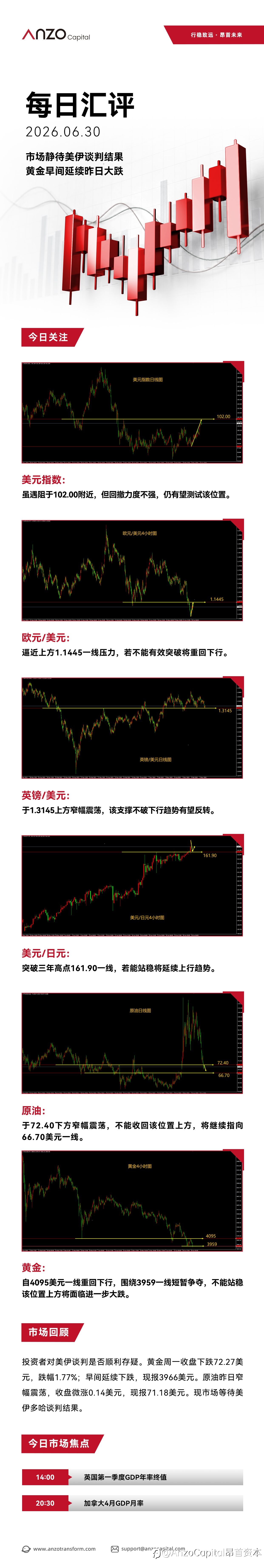 【北京时间·2026年06月30日·每日汇评】