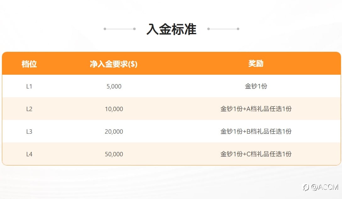 ACCM 6月献礼，2026入金得金！真金回馈客户，助您奖励满载！