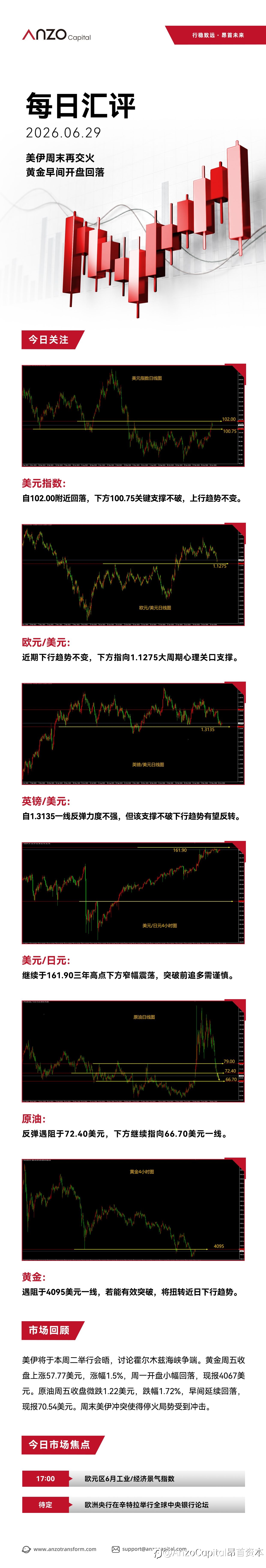 【北京时间·2026年06月29日·每日汇评】