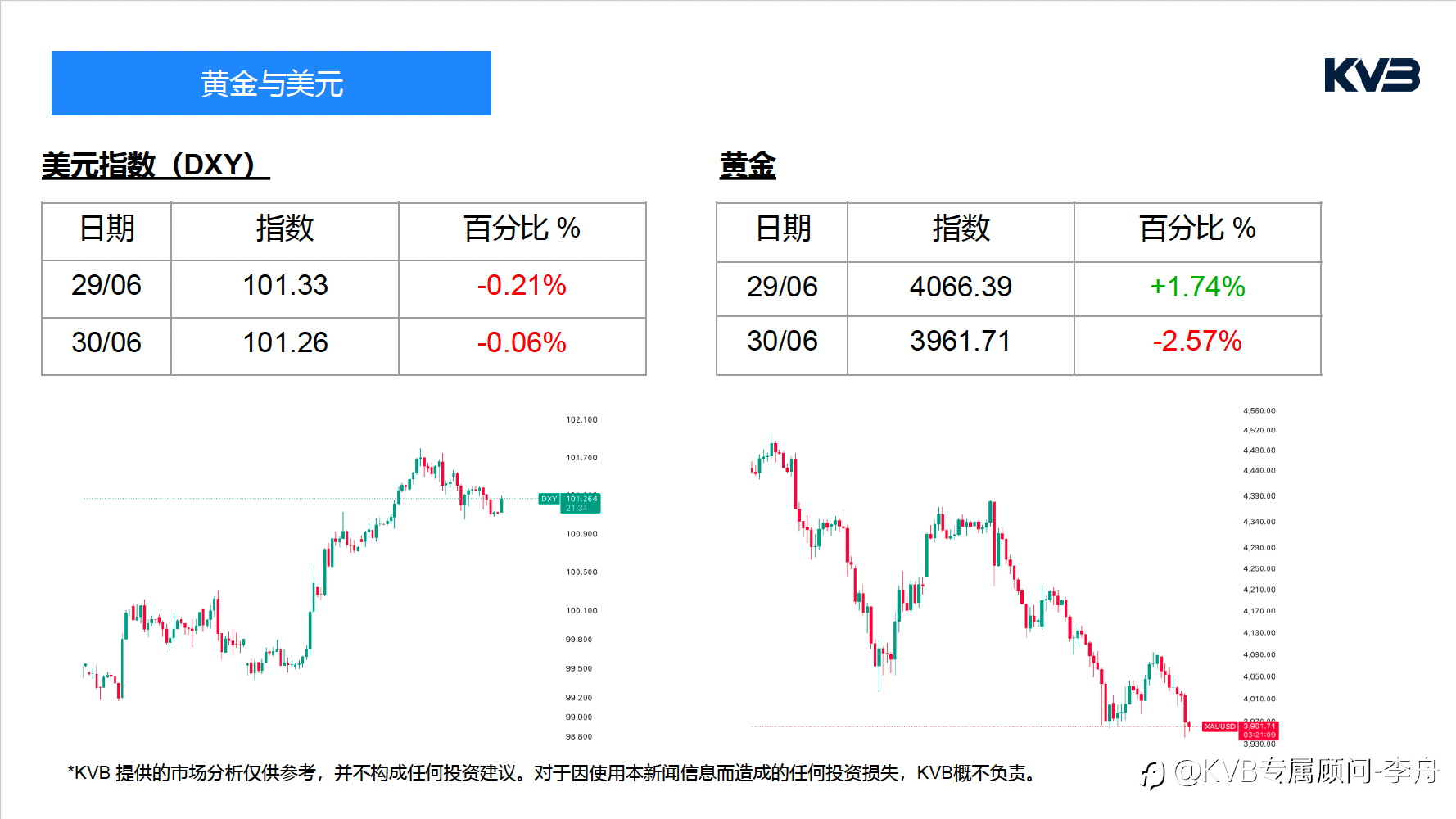今日6.30周二|市场分析🛢️ 霍尔木兹危机降温,油价为何仍难大跌?美伊谈判背后真正的风险浮出水面!