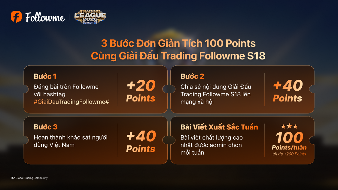 Tích Points, Đổi Grab E-Voucher Lên Tới 600.000 VND Khi Tham Gia Thử Thách #GiaiDauTradingFollowme#