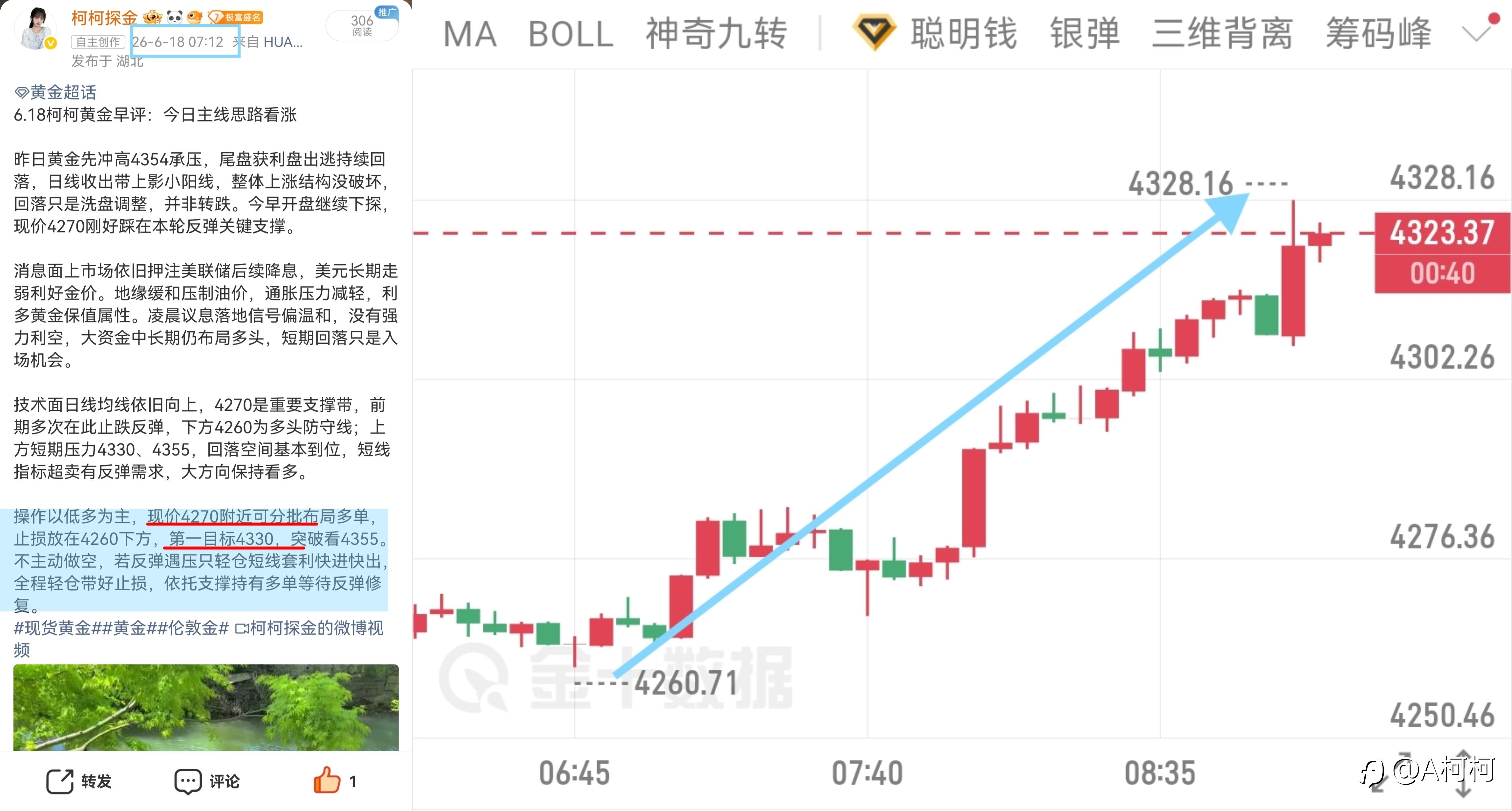 早间提前预判点位预判丝毫不差