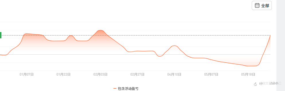 我啥也不懂