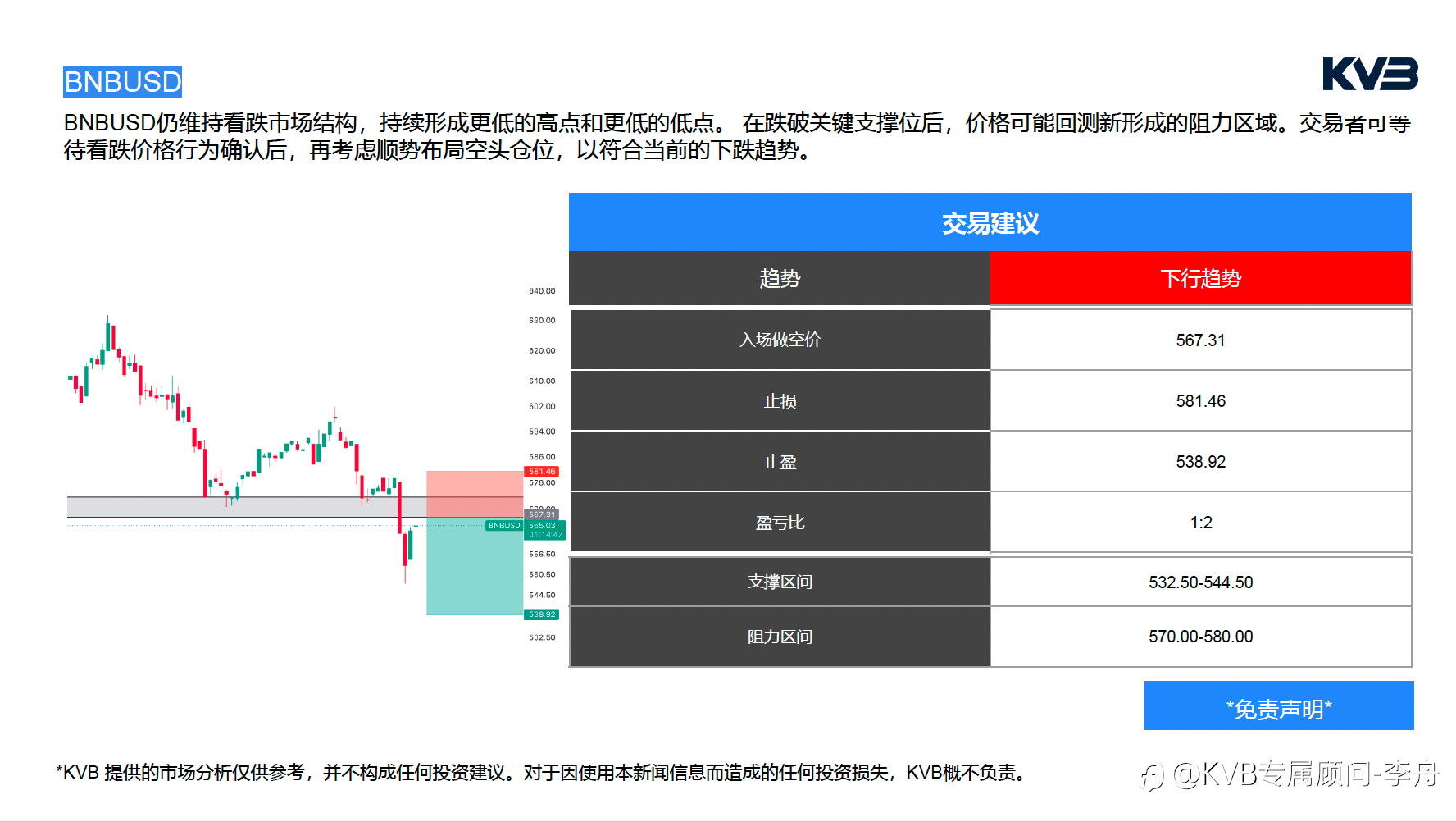 今日6.25周四｜市场分析 🔥 美联储鹰声再起，黄金创7个月新低！PCE数据或决定下一轮生死方向