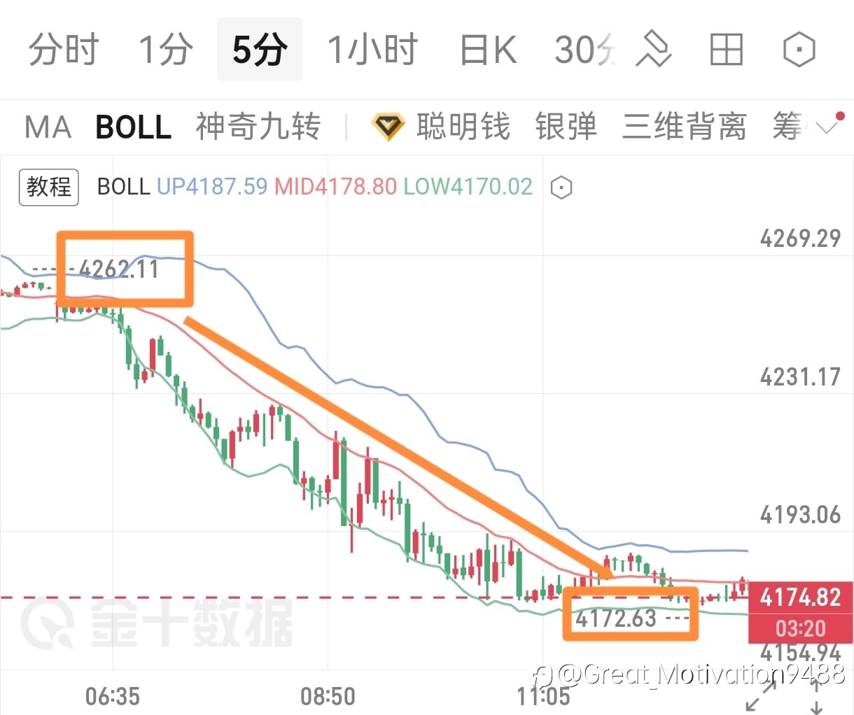 夯爆了，90点