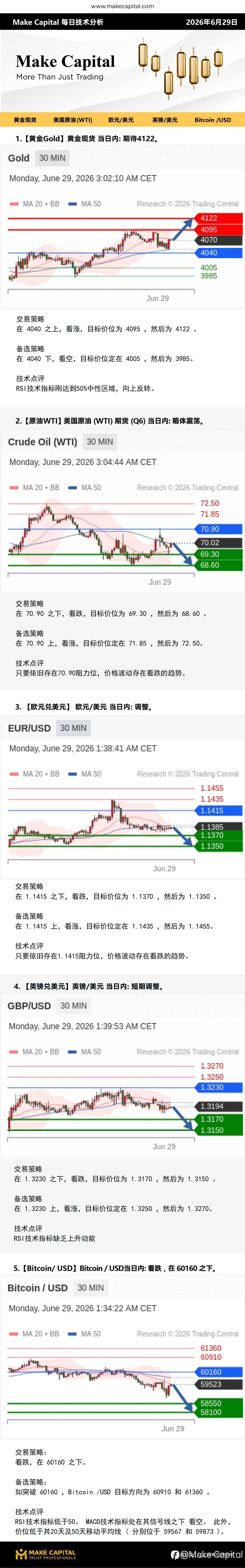 Make Capital 每日技术分析 2026年6月29日
