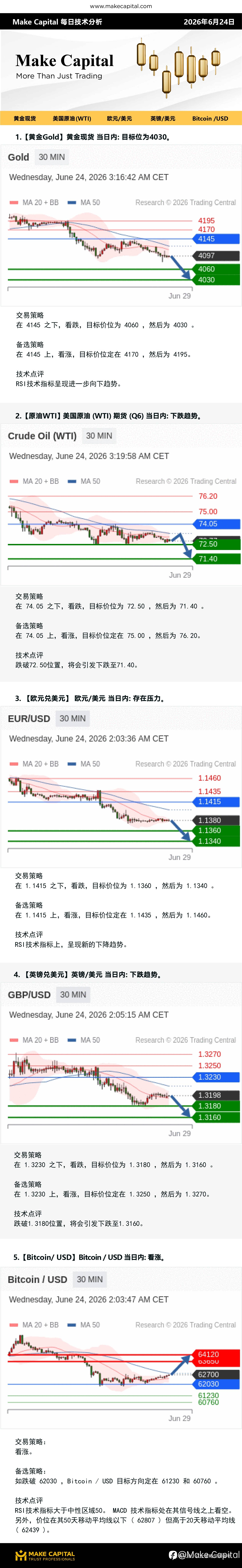Make Capital 每日技术分析 2026年6月24日