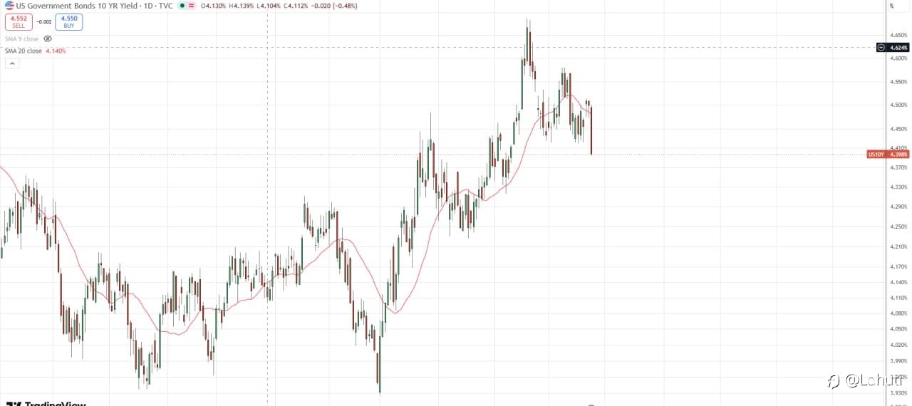 GOLD 25/6/26