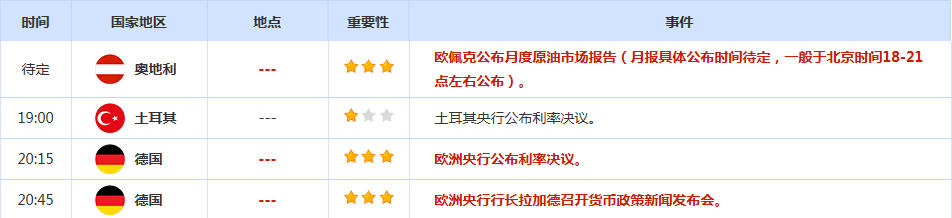 CWG资讯：CPI数据符合预期，美元周三回落后继续上涨；金价重挫测试4000关口，金价飙升超2%