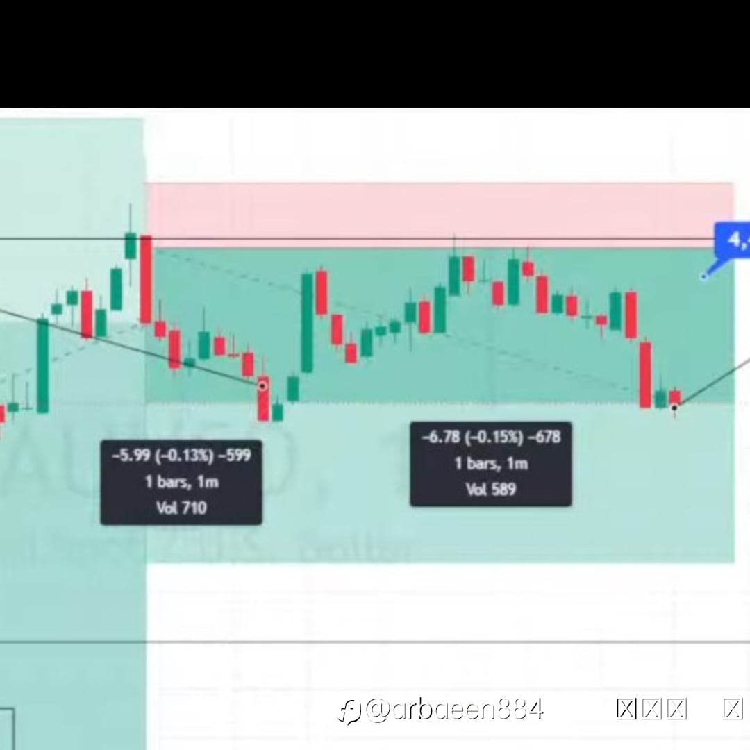 每一次价格波动，都可能是新的机会。
