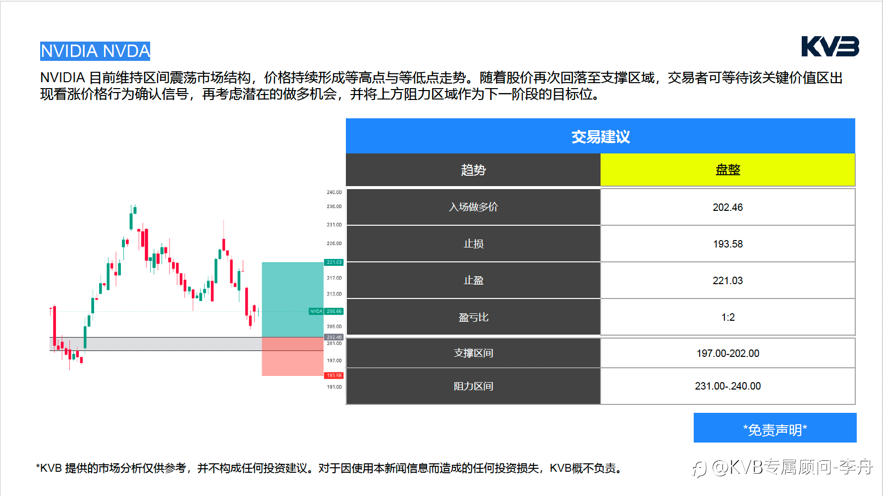 今日6.9｜市场分析｜中东局势缓和，科技股反攻，本周最大看点来了！#NVIDIA NVDA #GBPJPY #SOLUSD #BNBUSD