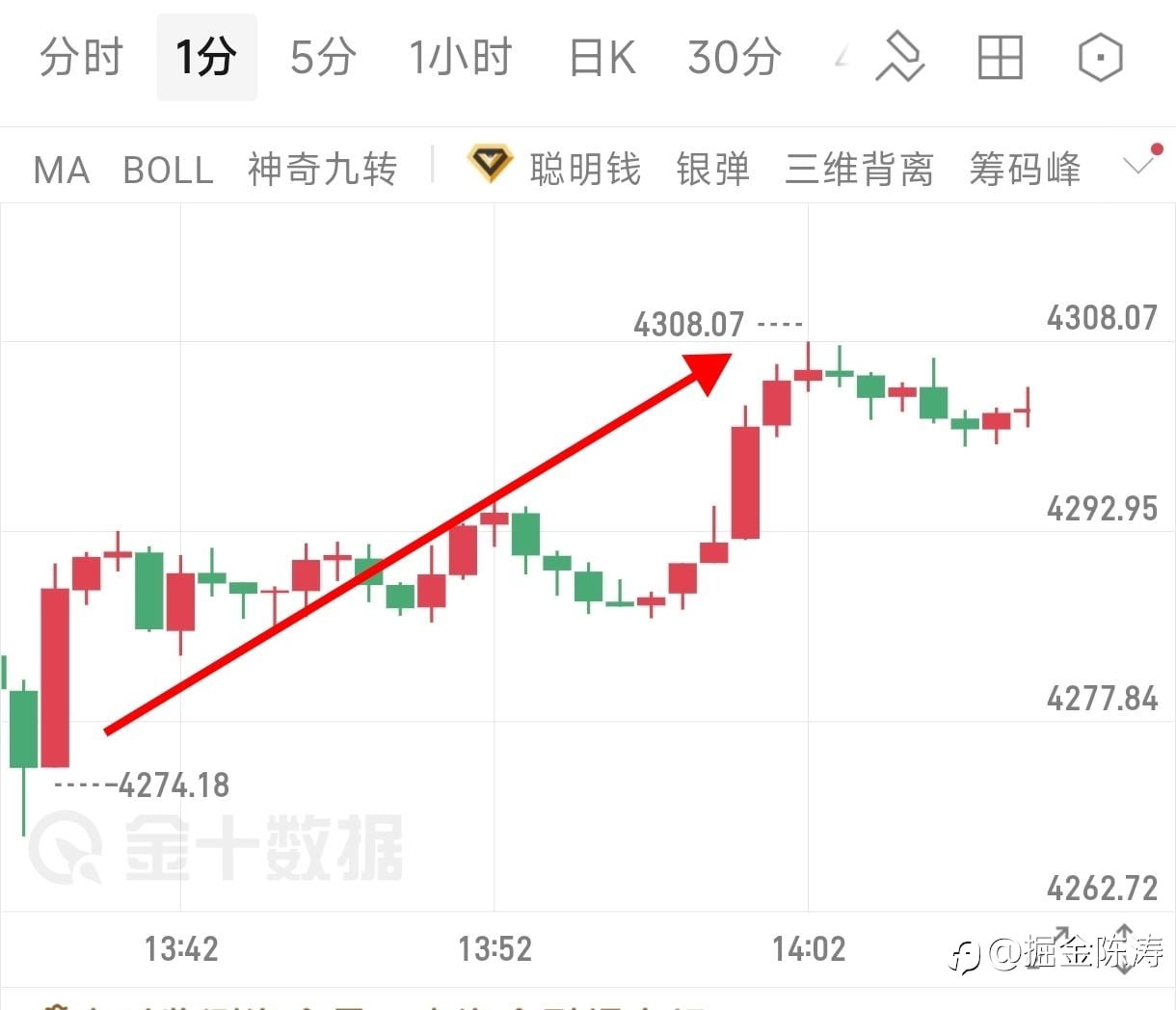 午盘战报