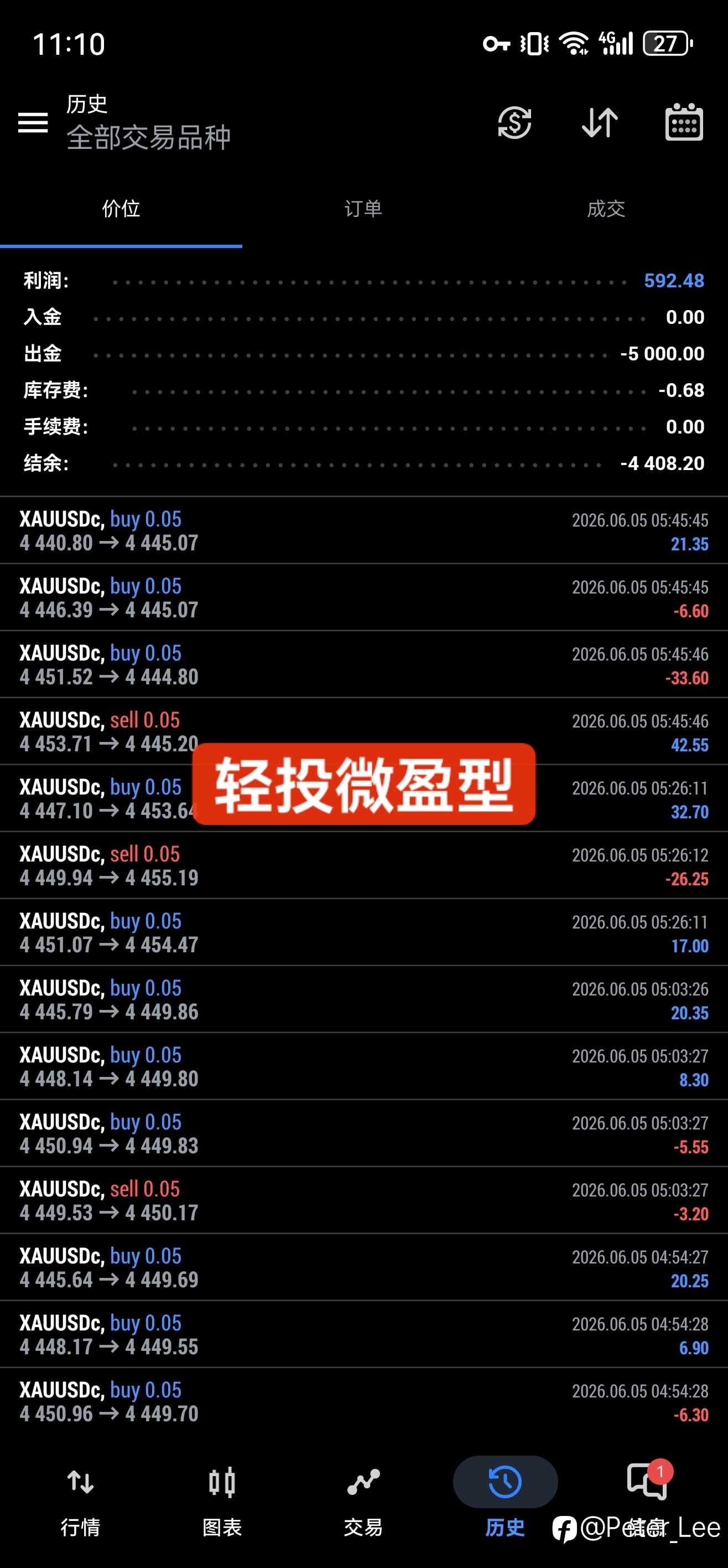 如何定制专业操盘手交易策略