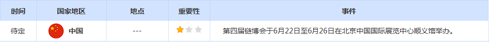 CWG资讯：地缘不确定性与美联储释放鹰派信号，美元上周五冲高回落；金价下跌后有所回升，美油飙升超2%