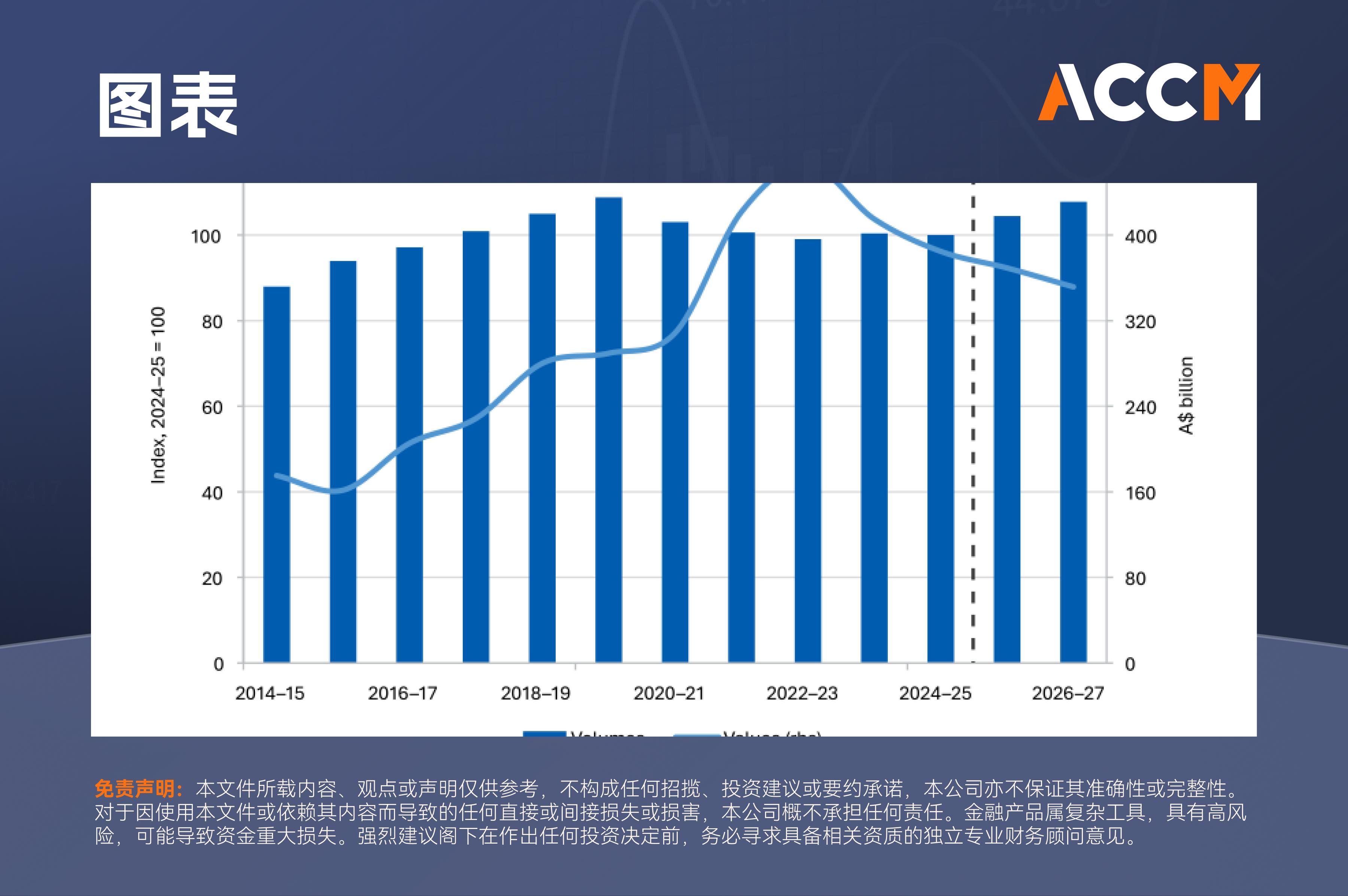 ACCM:澳洲2026年原材料出口分析及展望：结构性转型中的韧性考验