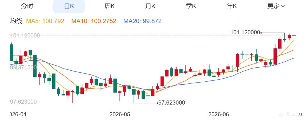 ZFX山海证券:金价低位反弹!