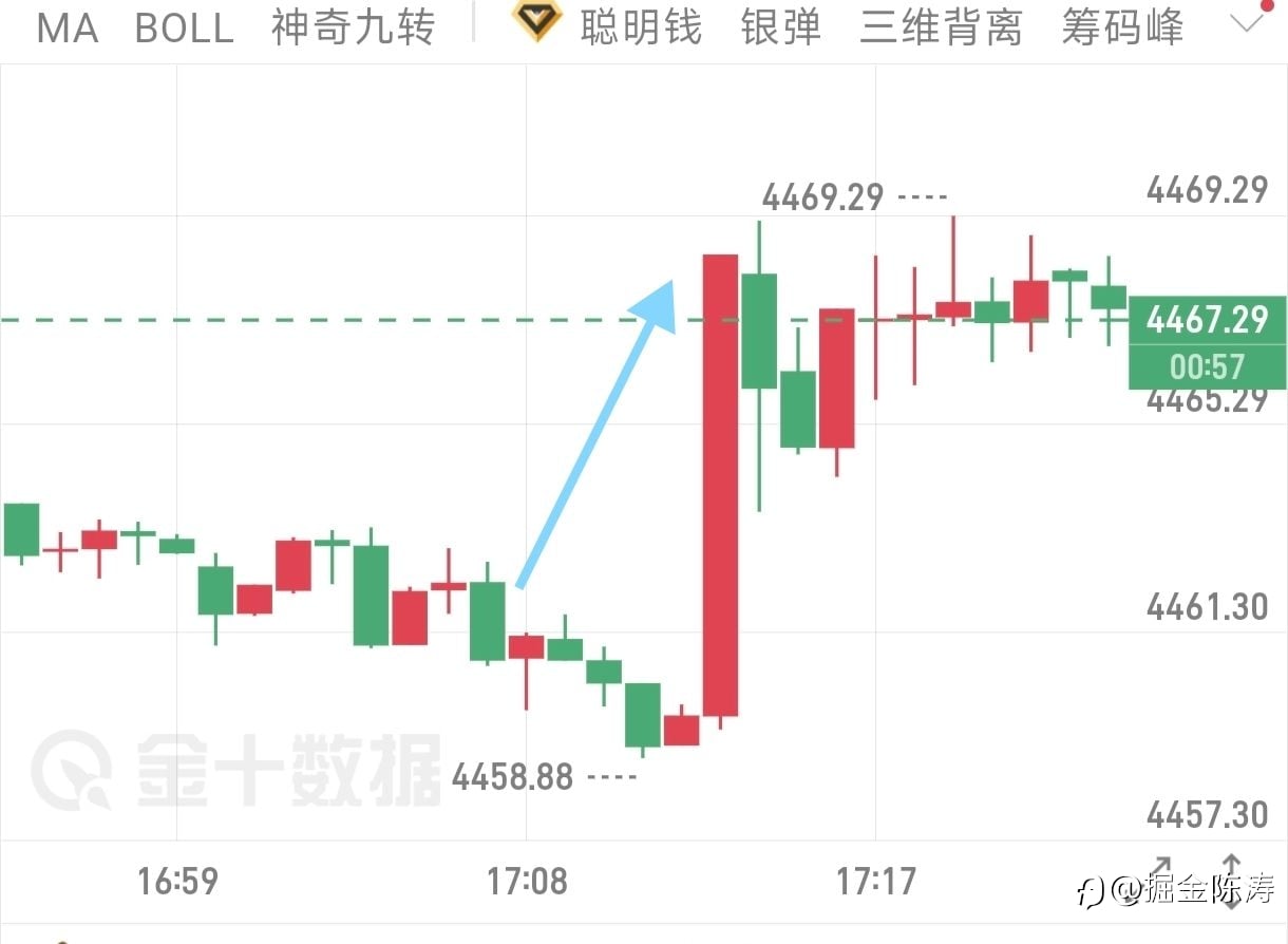 黄金