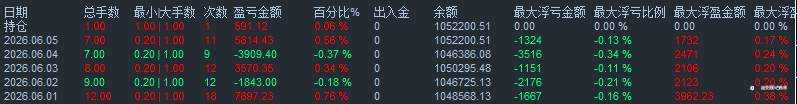 交易周记 9|| 马丁爆了，代操盘也爆了，AI却给了我一条活路