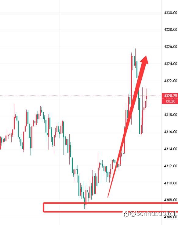 XAUUSD