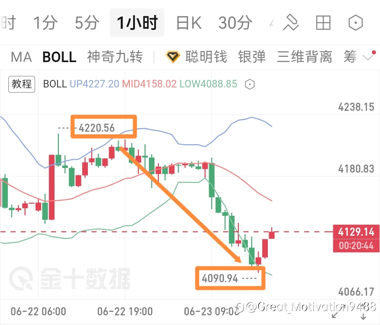 长线落地，130点到手
