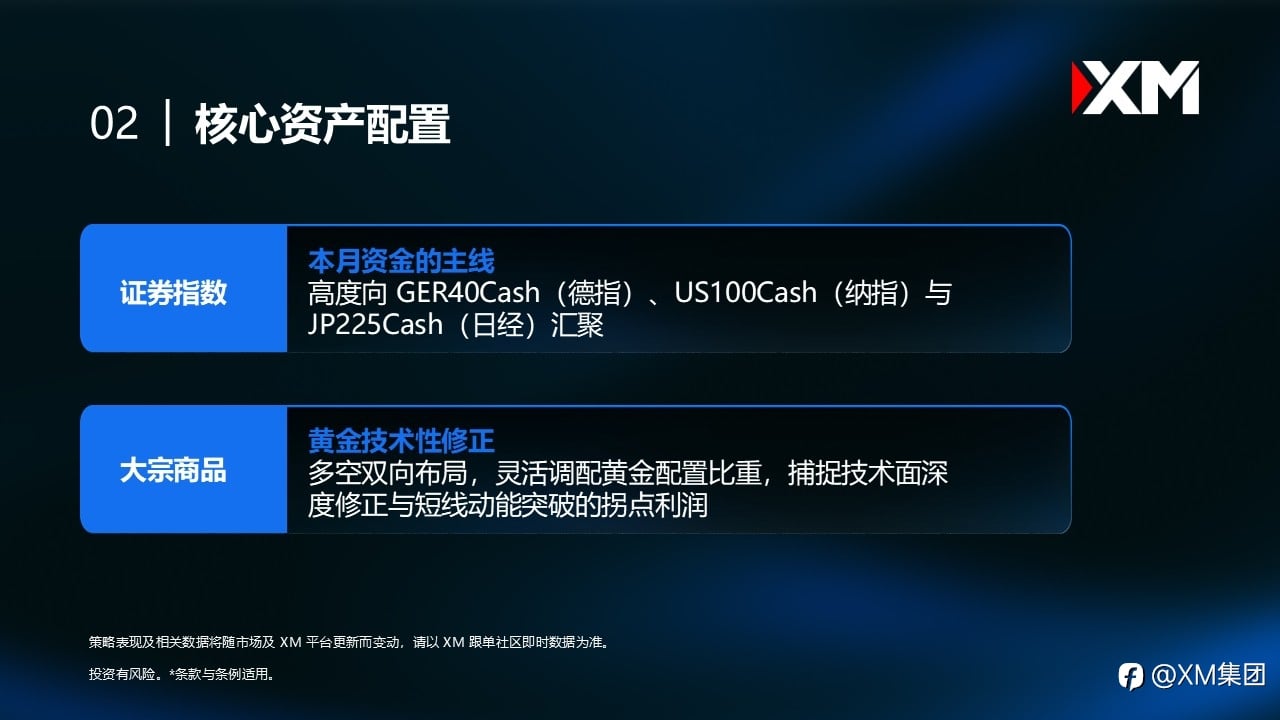 XM 跟单社区│六月数据洞悉：欧陆经济分化与高息重燃