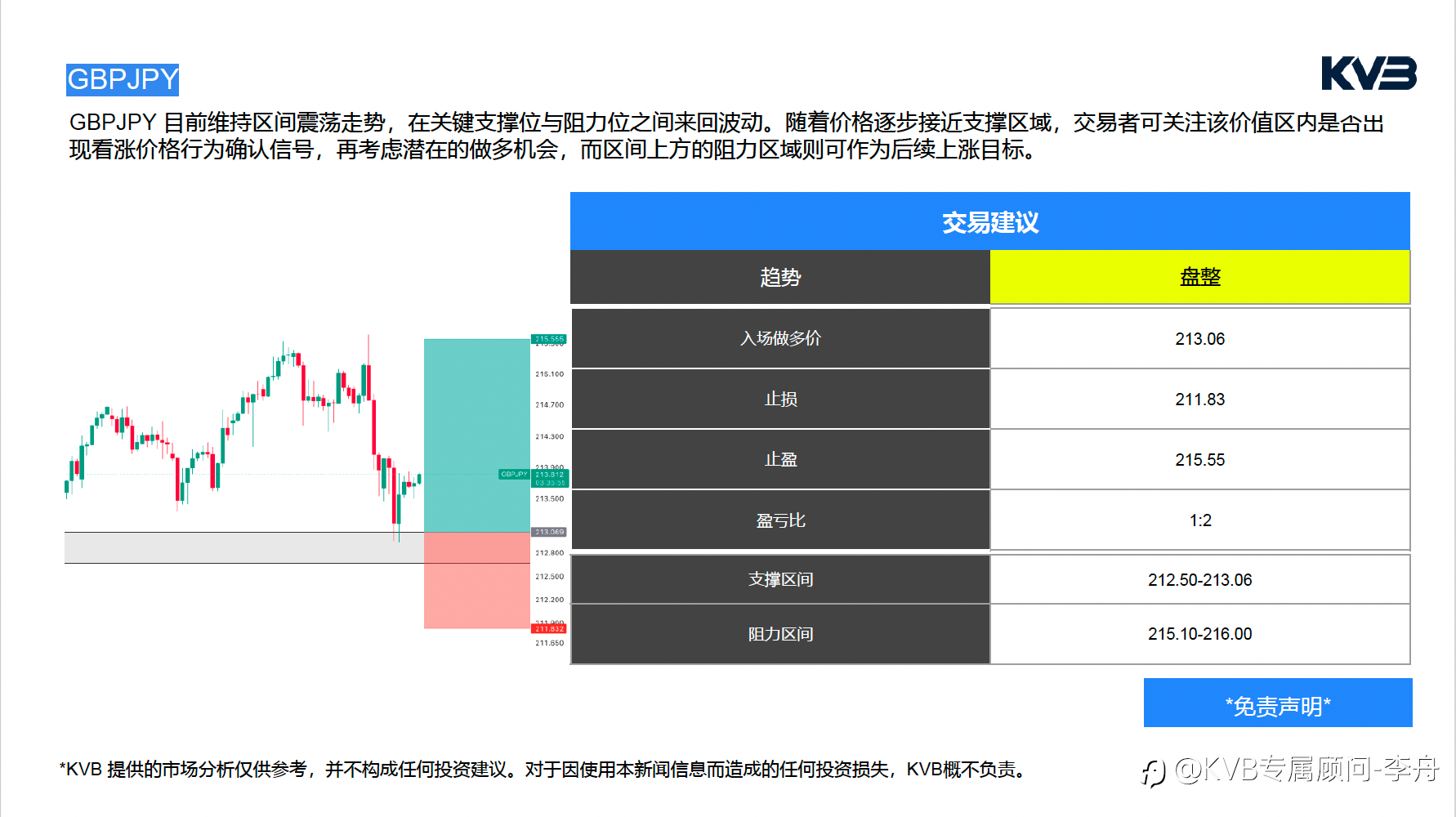 今日6.9｜市场分析｜中东局势缓和，科技股反攻，本周最大看点来了！#NVIDIA NVDA #GBPJPY #SOLUSD #BNBUSD