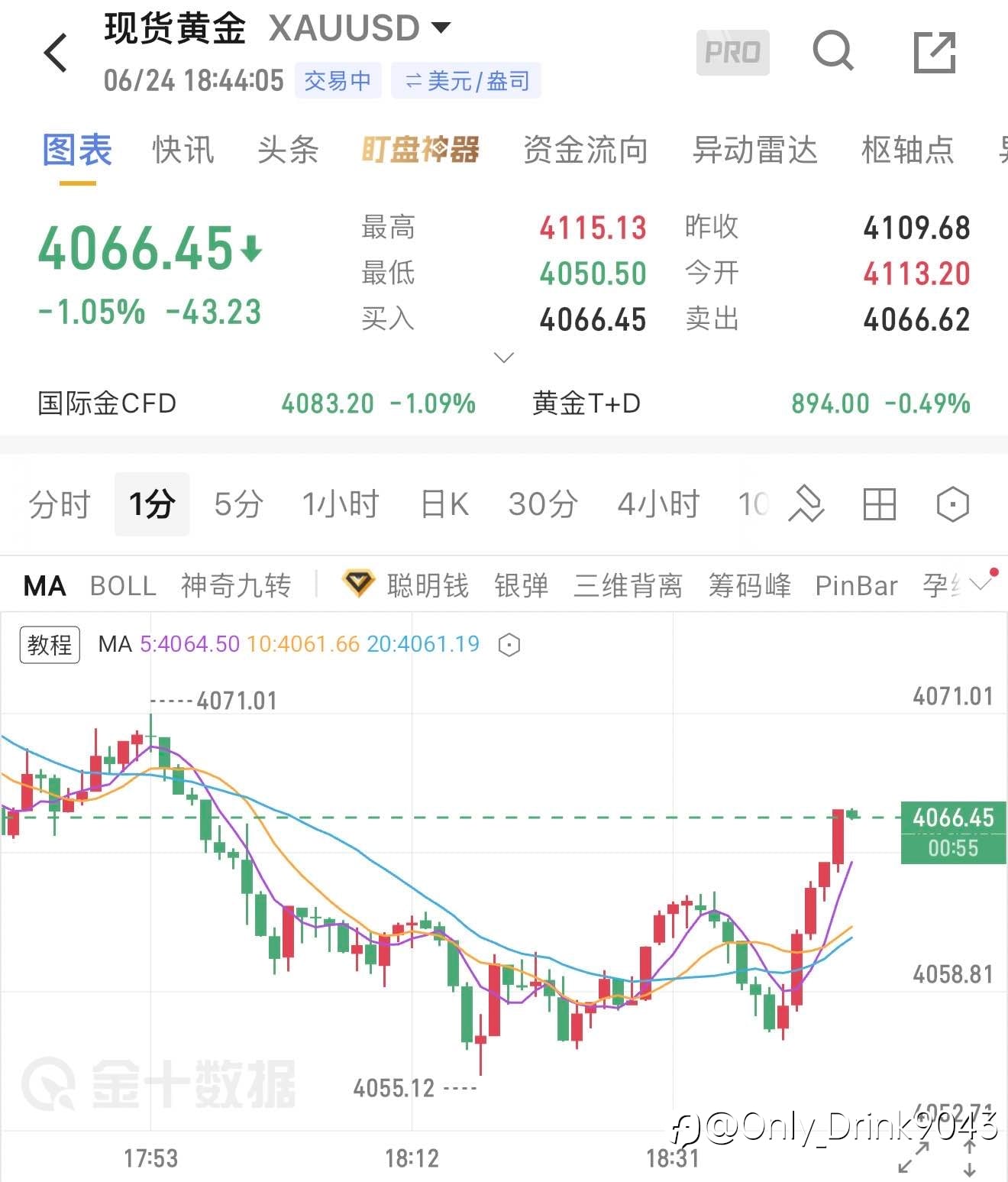 箜