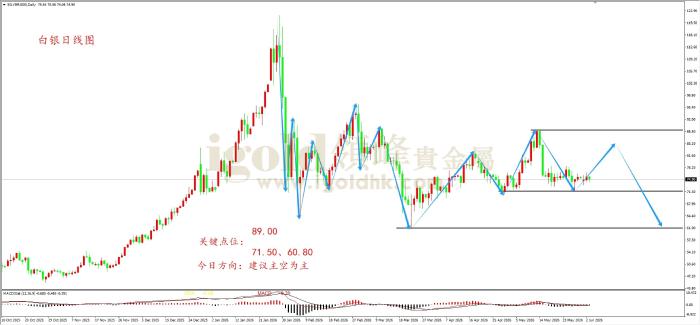 领峰金评：美伊擦枪走火 黄金承压下行