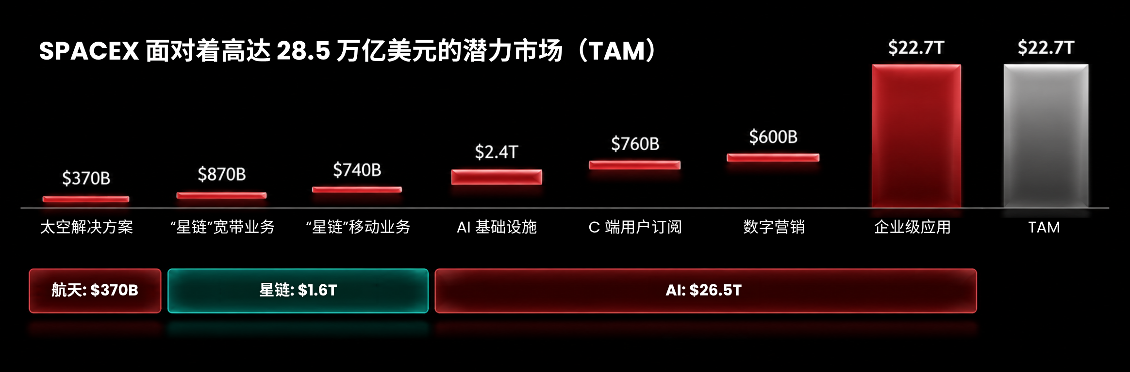 D Prime 市场分析 | SpaceX 还能成为下一个特斯拉吗？