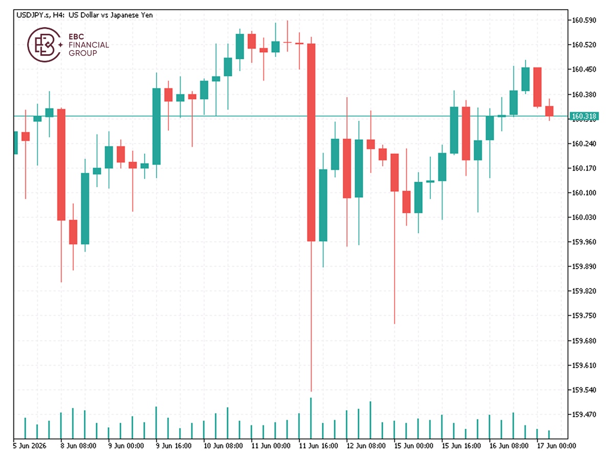 EBC Markets Briefing | Yen fails to benefit from a slew of buoyant data