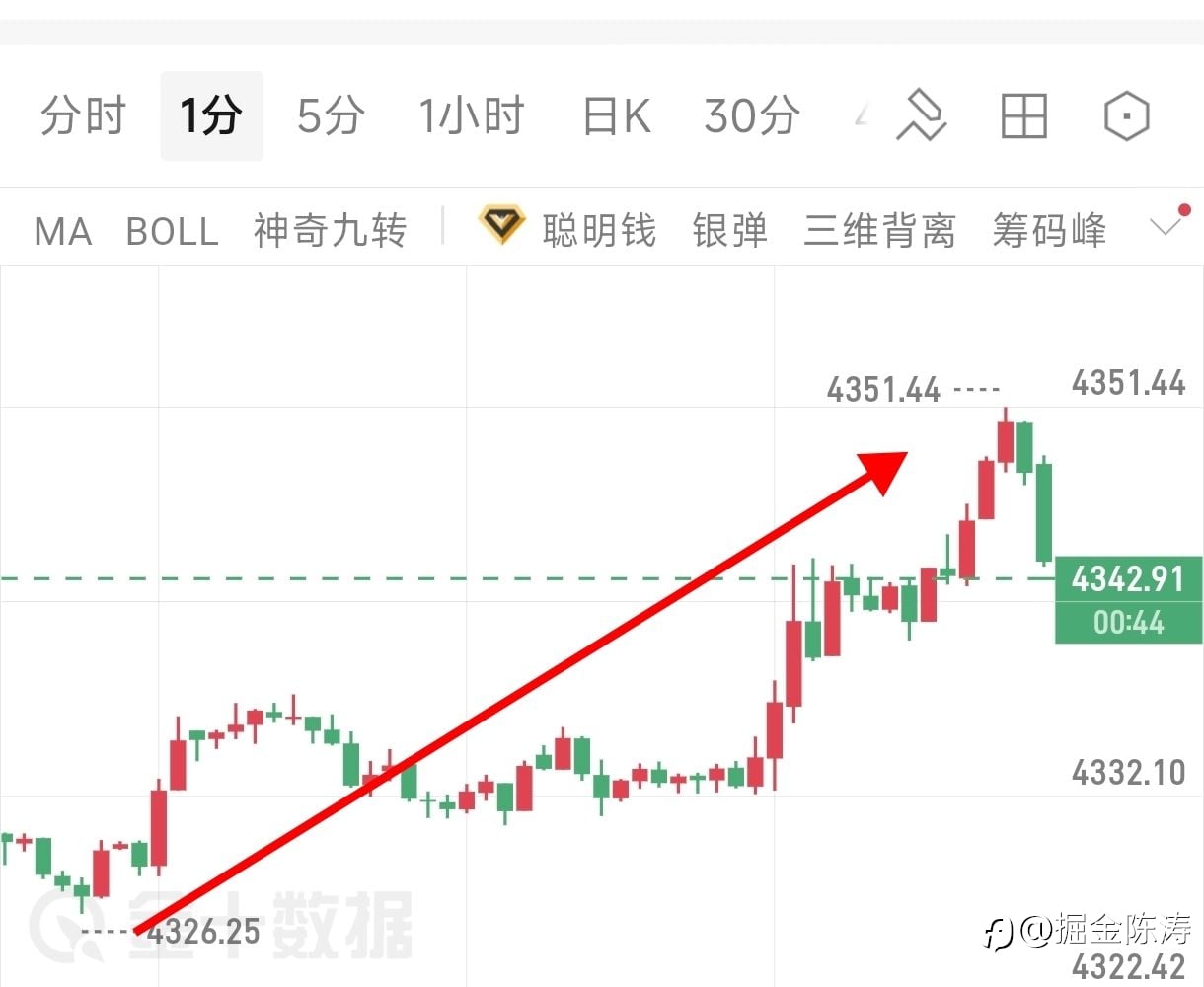 ⚡️ 午间策略精准击中